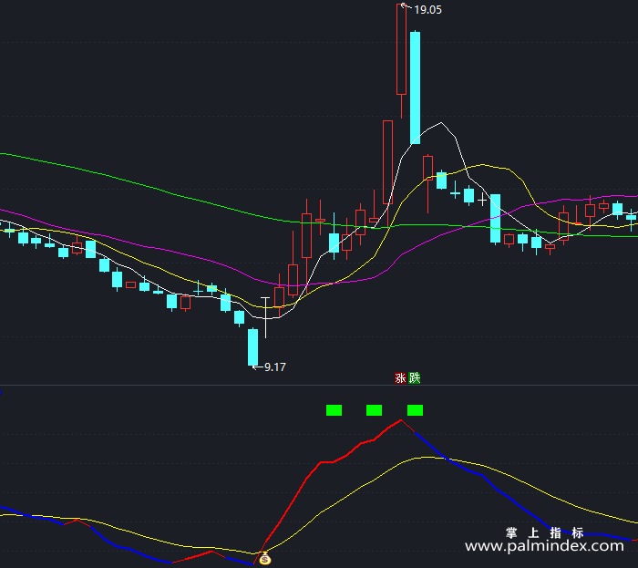 【通达信指标】KDJ射线-副图指标公式（T306）