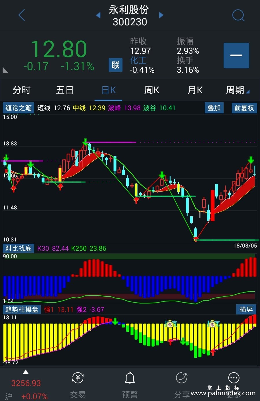 【通达信指标】缠论之笔-主副图三合一指标公式（含手机版）