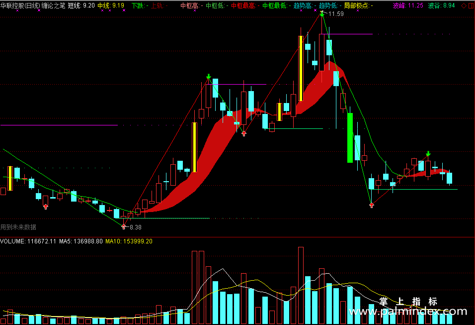 【通达信指标】缠论之笔-主副图三合一指标公式（含手机版）