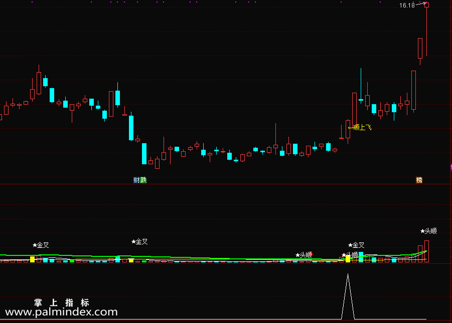 【通达信指标】顺上飞-短线主升副图指标公式