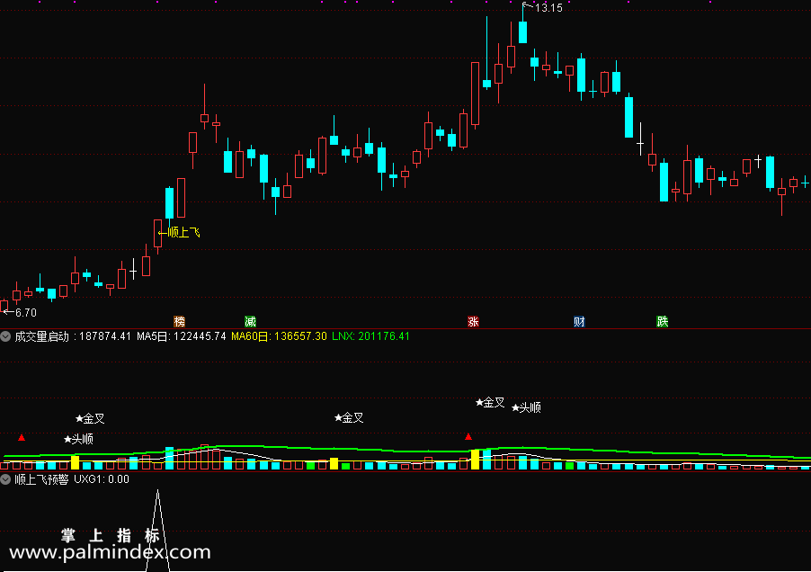【通达信指标】顺上飞-短线主升副图指标公式
