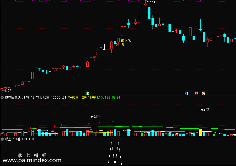 【通达信指标】顺上飞-短线主升副图指标公式