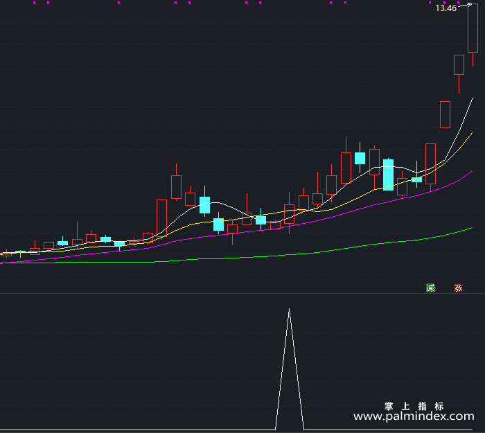 【通达信指标】稳健追涨-副图指标公式（X356）