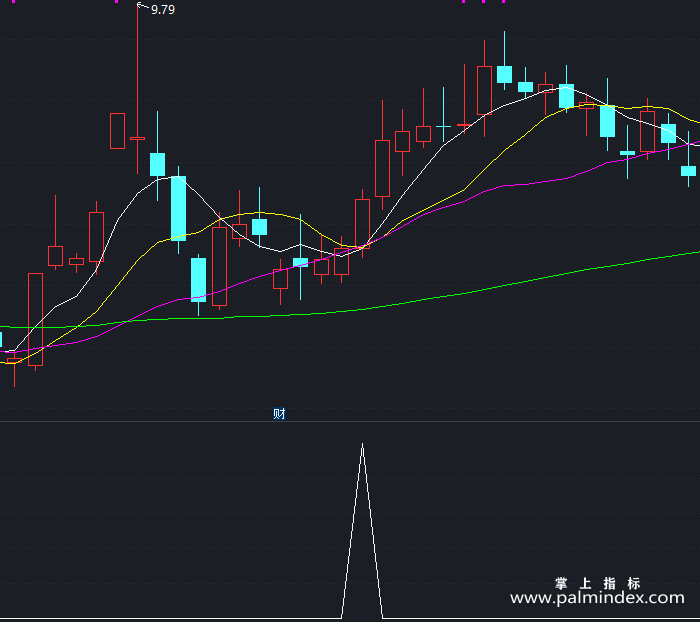 【通达信指标】稳健追涨-副图指标公式（X356）