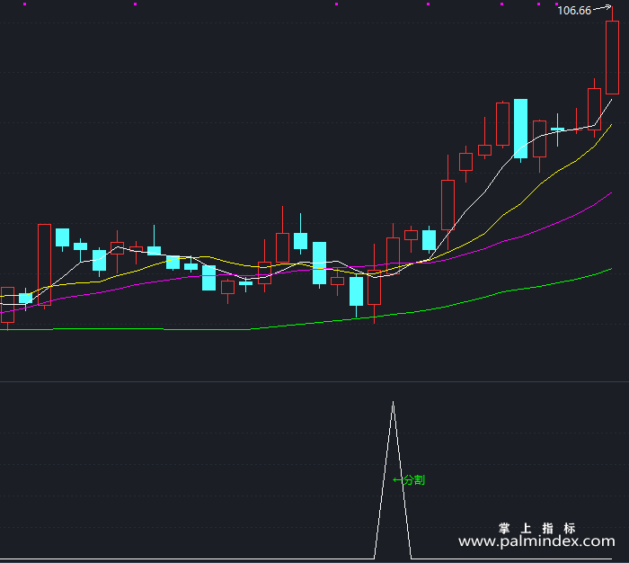 【通达信指标】黄金分割-副图指标公式（X358）