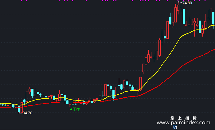 【通达信指标】工作线买-主图指标公式（T310）