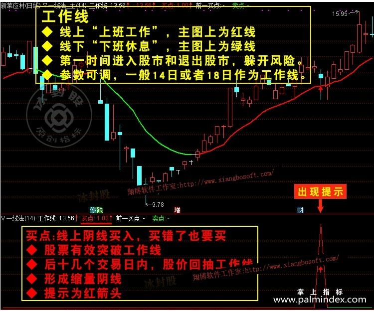 【通达信指标】一线法-线上阴线买入线下阳线卖出指标公式（手机电脑双版）