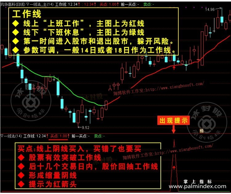 【通达信指标】一线法-线上阴线买入线下阳线卖出指标公式（手机电脑双版）