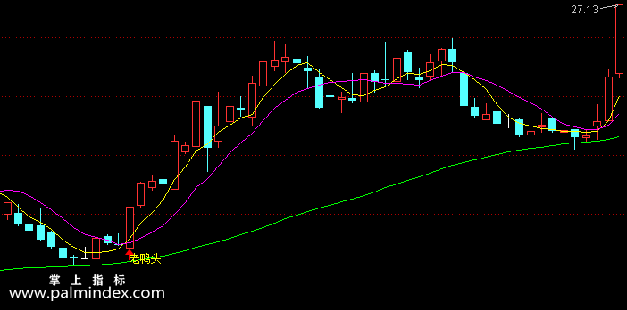 【通达信指标】买点老鸭头-主图指标公式