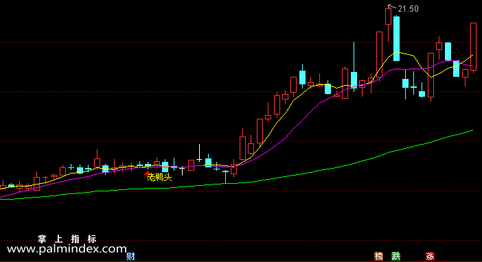 【通达信指标】买点老鸭头-主图指标公式