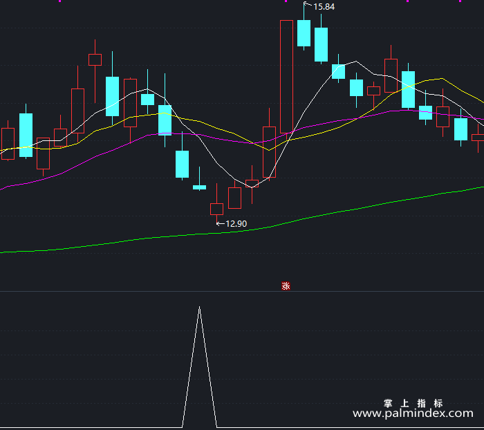 【通达信指标】吸筹反转-副图指标公式（X360）