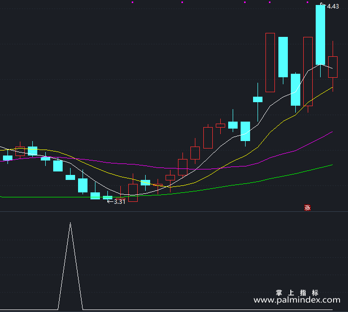 【通达信指标】吸筹反转-副图指标公式（X360）