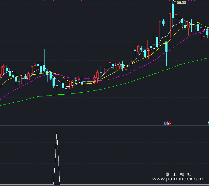 【通达信指标】吸筹反转-副图指标公式（X360）