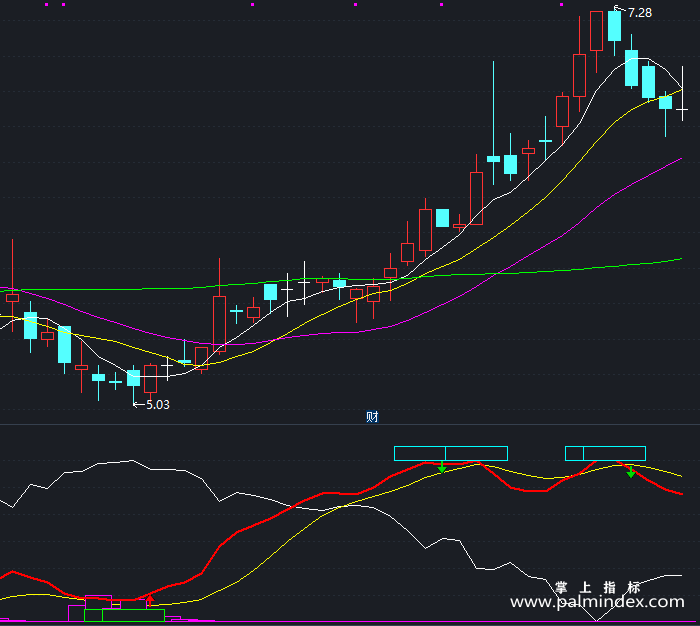 【通达信指标】主力线散户线-副图指标公式（T312）