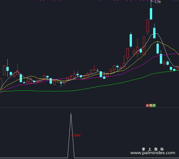 【通达信指标】OBV能量潮-副图指标公式（X362）