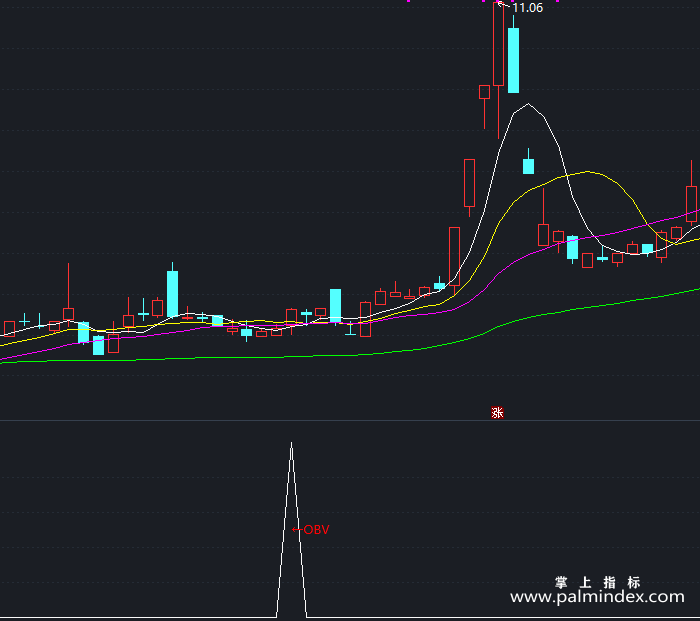 【通达信指标】OBV能量潮-副图指标公式（X362）