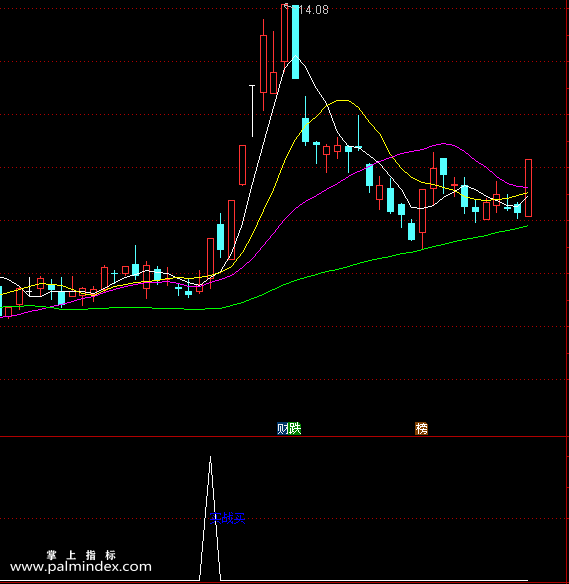【通达信指标】先锋买套黑马-副图指标公式（X363）