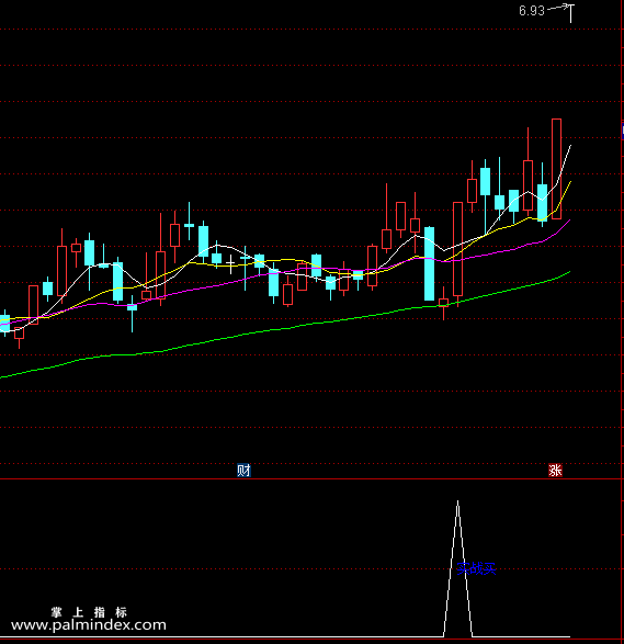 【通达信指标】先锋买套黑马-副图指标公式（X363）