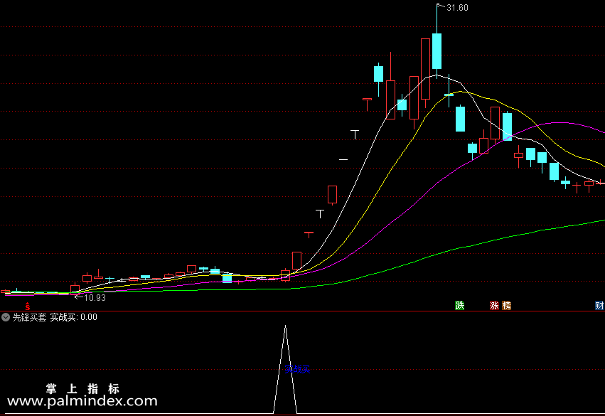 【通达信指标】先锋买套黑马-副图指标公式（X363）