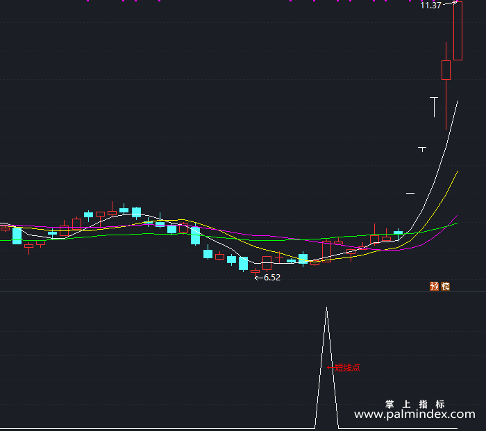 【通达信指标】短线的公式-副图指标公式（X366）