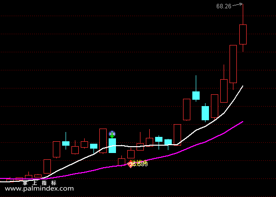【通达信指标】一箭双雕-钻石信号主图指标公式（X367）