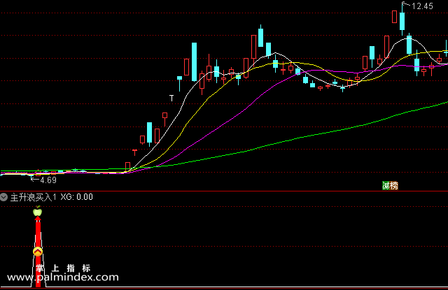 【通达信指标】主升浪买入-副图指标公式（含手机版）