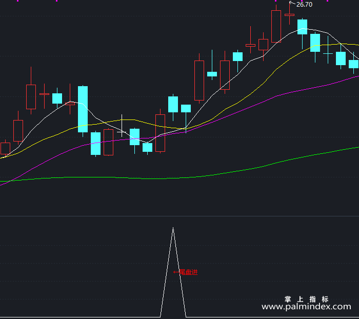 【通达信指标】尾盘选强势-副图指标公式（X368）