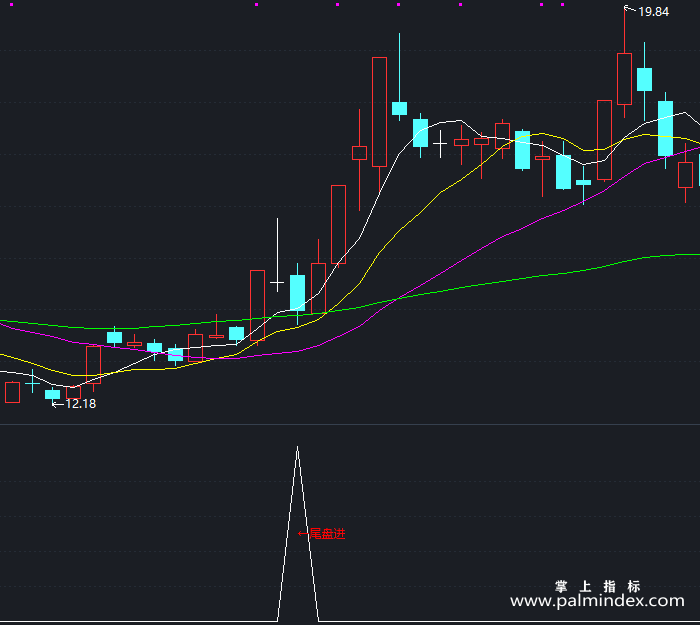 【通达信指标】尾盘选强势-副图指标公式（X368）