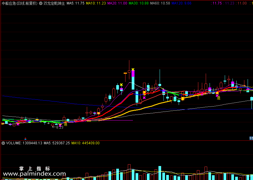 【通达信指标】双龙定乾坤-主图指标公式，钻石买点选股，进出场点位，股市有它足以定乾坤（X369）