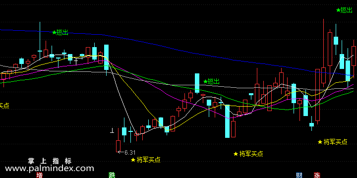 【通达信指标】将军买点-主图指标公式（含手机版）