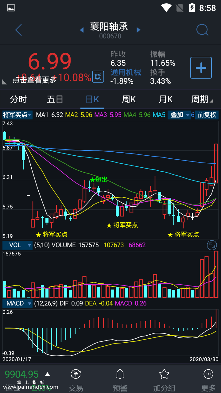 【通达信指标】将军买点-主图指标公式（含手机版）