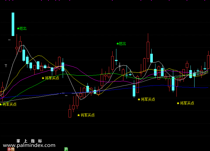 【通达信指标】将军买点-主图指标公式（含手机版）