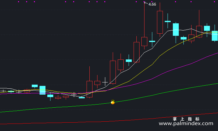 【通达信指标】天一三国水楼-主图指标公式（X370）