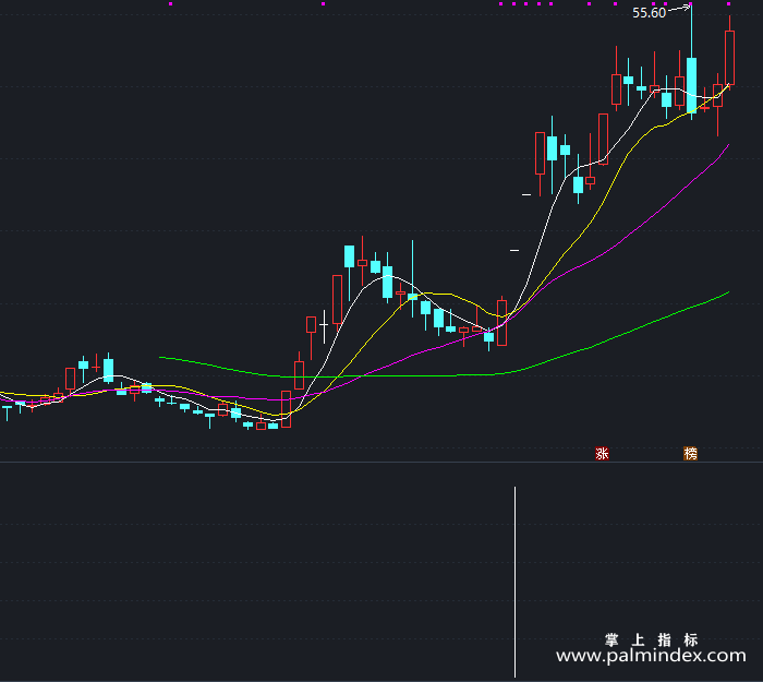 【通达信指标】楼猪飞天-副图指标公式（T322）