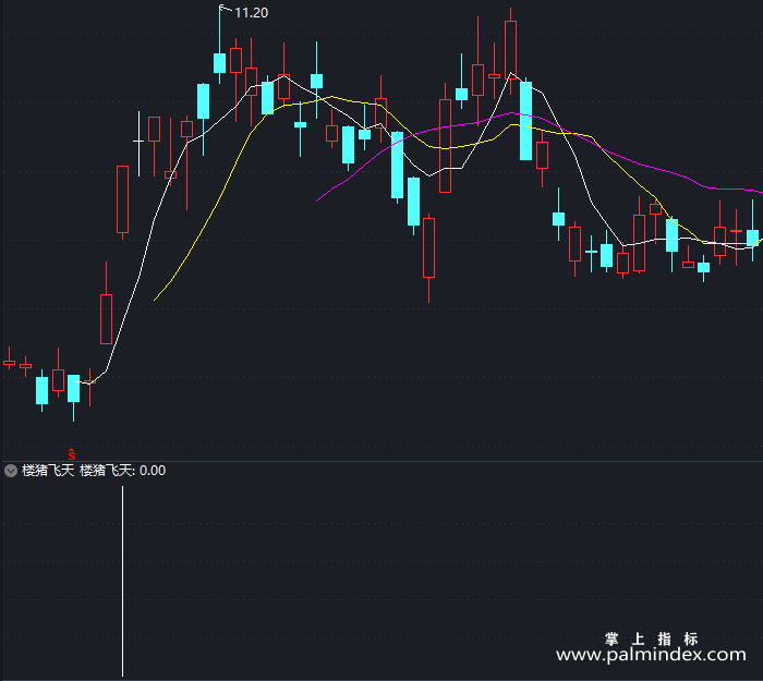 【通达信指标】楼猪飞天-副图指标公式（T322）