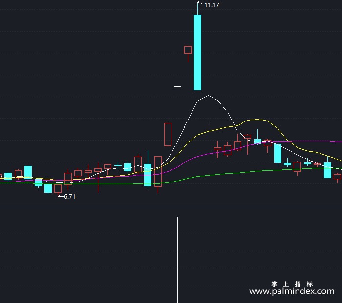 【通达信指标】楼猪飞天-副图指标公式（T322）