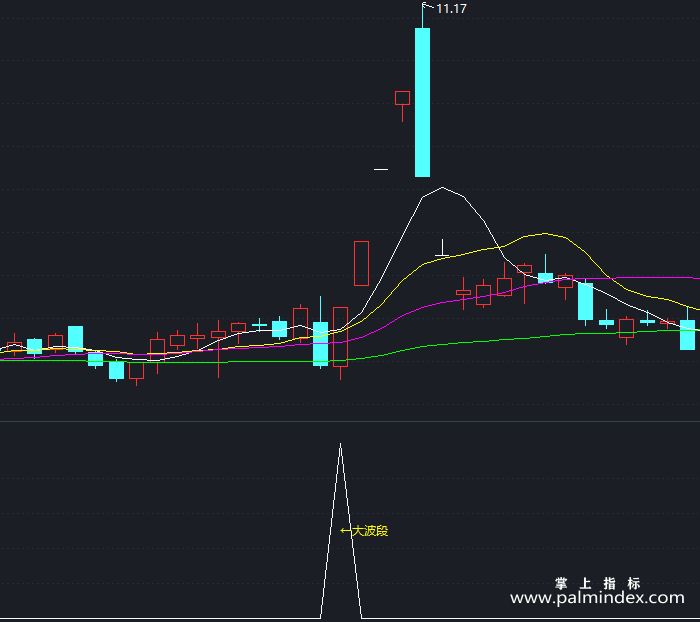【通达信指标】大波段-副图指标公式（T324）
