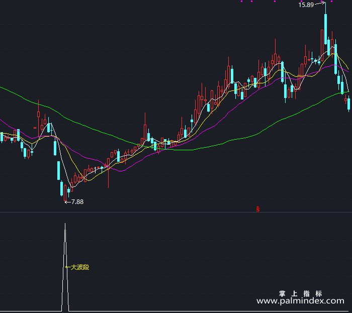 【通达信指标】大波段-副图指标公式（T324）