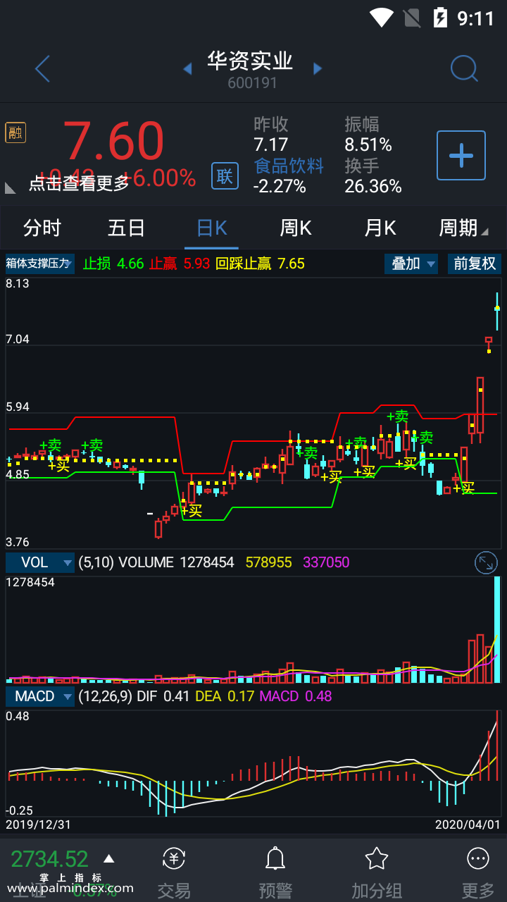 【通达信指标】箱体支撑压力-主图指标公式（含手机版）