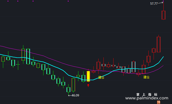 【通达信指标】好指标-主图指标公式（X374）