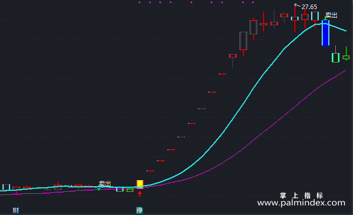 【通达信指标】好指标-主图指标公式（X374）