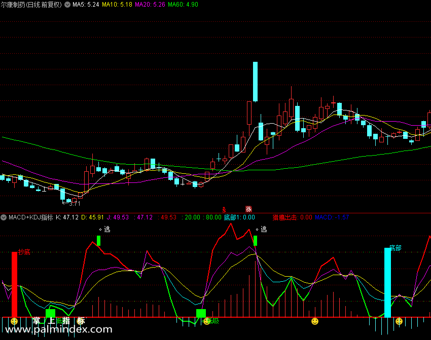 【通达信指标】MACD+KDJ-副图指标公式（X375）