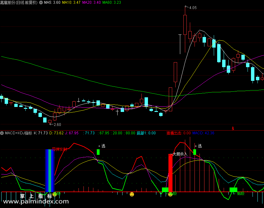 【通达信指标】MACD+KDJ-副图指标公式（X375）