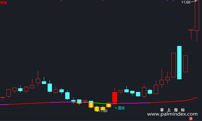 【通达信指标】三连狙击-主图指标公式（T326）