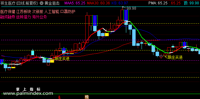【通达信指标】黄金狙击-主图指标公式