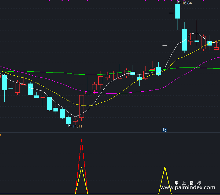 【通达信指标】新钻石坑-副图指标公式（X376）