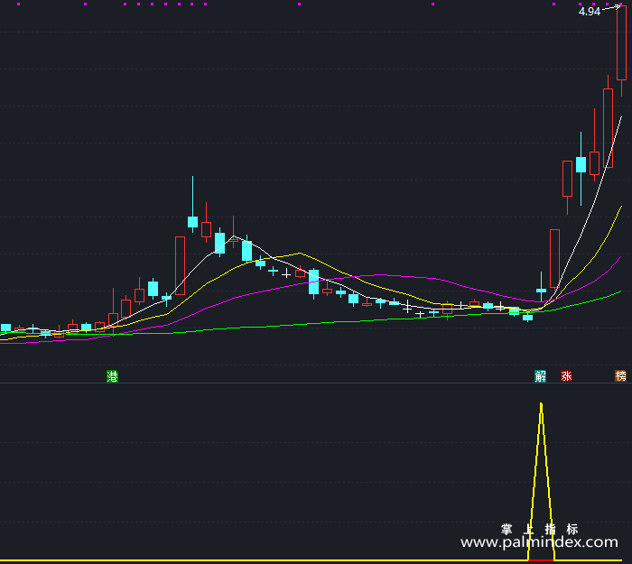 【通达信指标】新钻石坑-副图指标公式（X376）