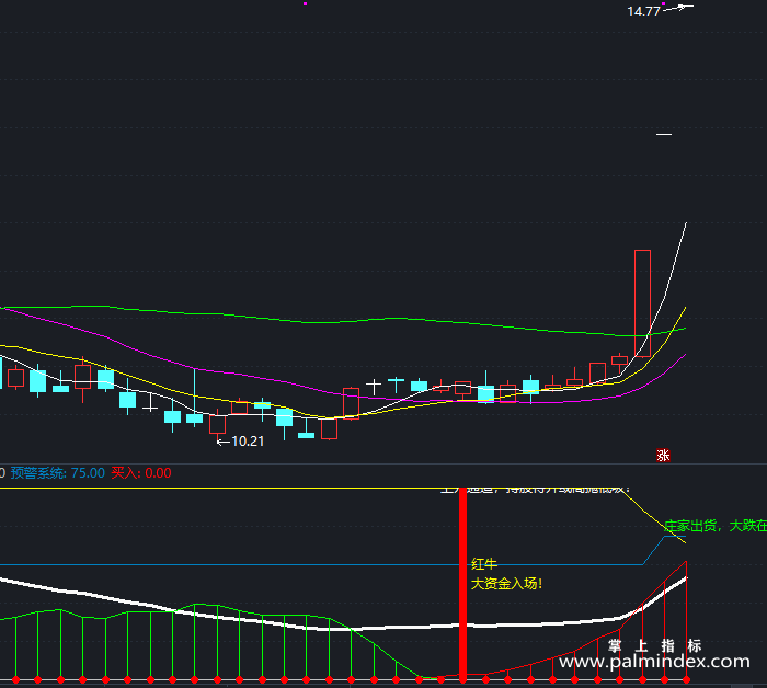 【通达信指标】红牛指标-副图指标公式（T327）