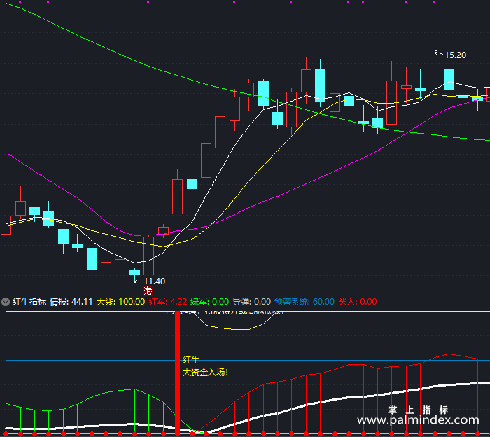 【通达信指标】红牛指标-副图指标公式（T327）