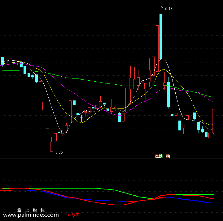 【通达信指标】三枪术-副图指标公式（含手机版）